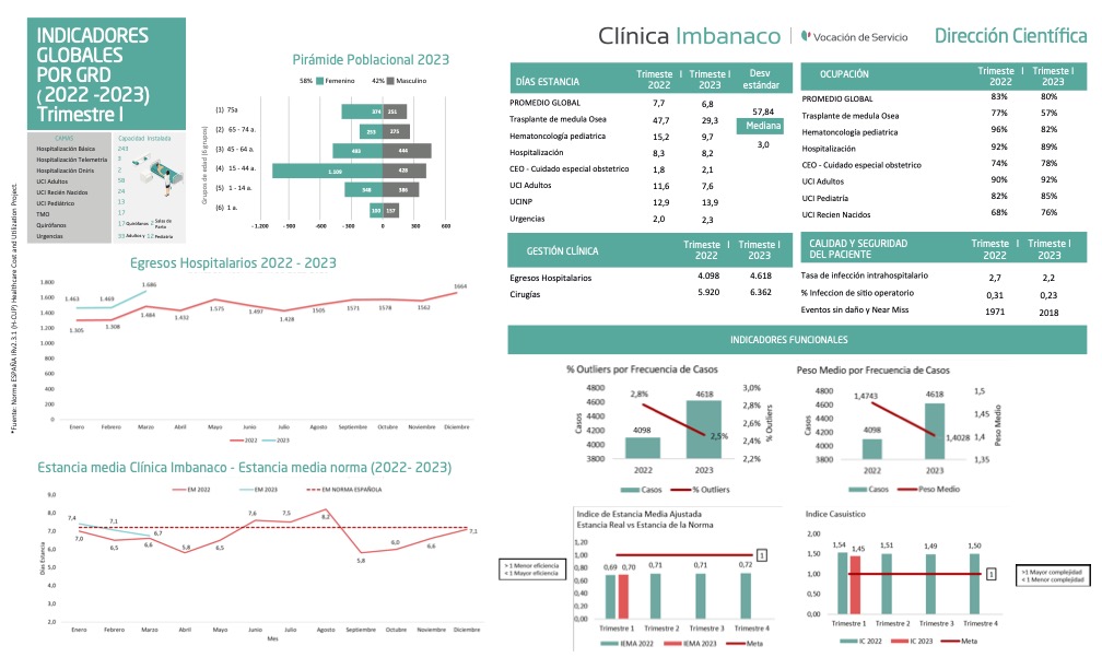 Eventos Adversos Clínica Imbanaco 2023